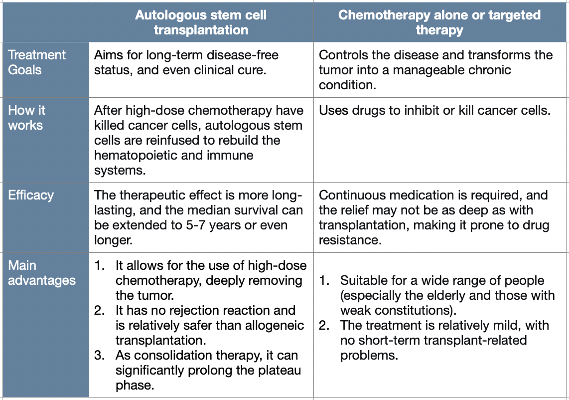 Fast Diagnosis and Coordinated Care Lead to Successful Stem Cell Transplant